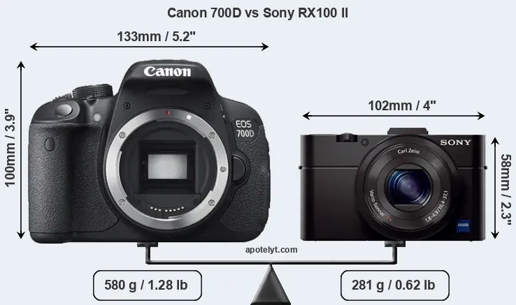 Size Canon 700D vs Sony RX100 II