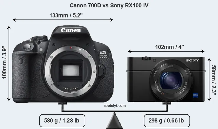 Size Canon 700D vs Sony RX100 IV
