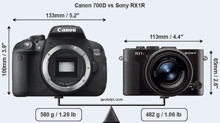 Size Canon 700D vs Sony RX1R