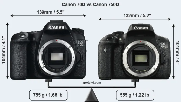 Size Canon 70D vs Canon 750D