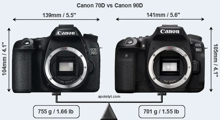Size Canon 70D vs Canon 90D