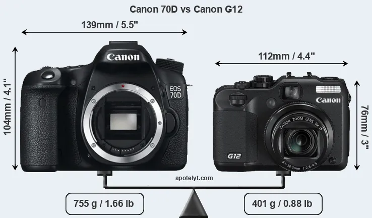 Size Canon 70D vs Canon G12