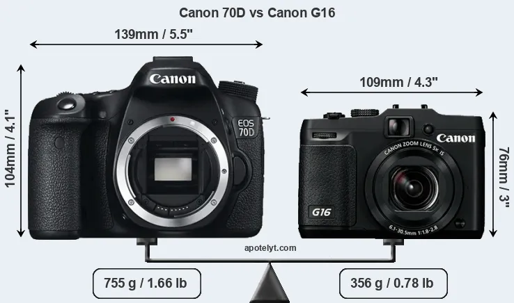 Size Canon 70D vs Canon G16