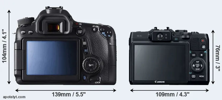 Comparison 70D or G16 rear