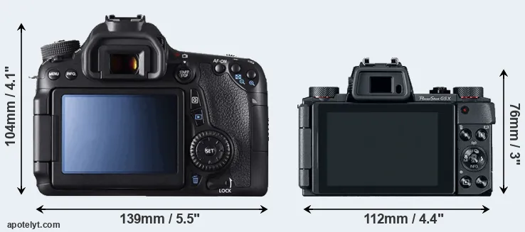 Comparison 70D or G5X rear