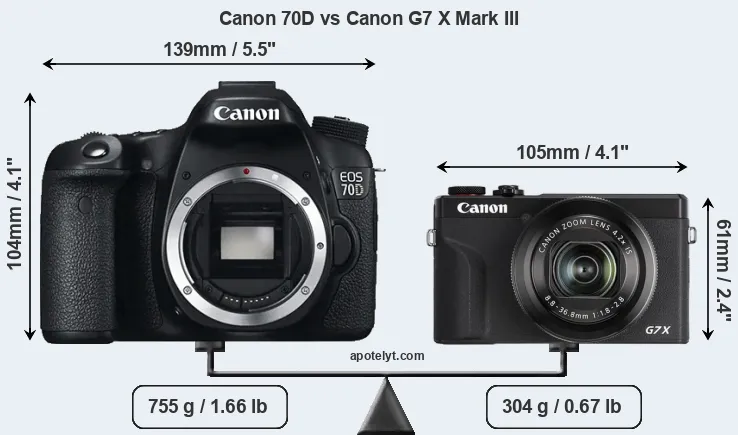Size Canon 70D vs Canon G7 X Mark III
