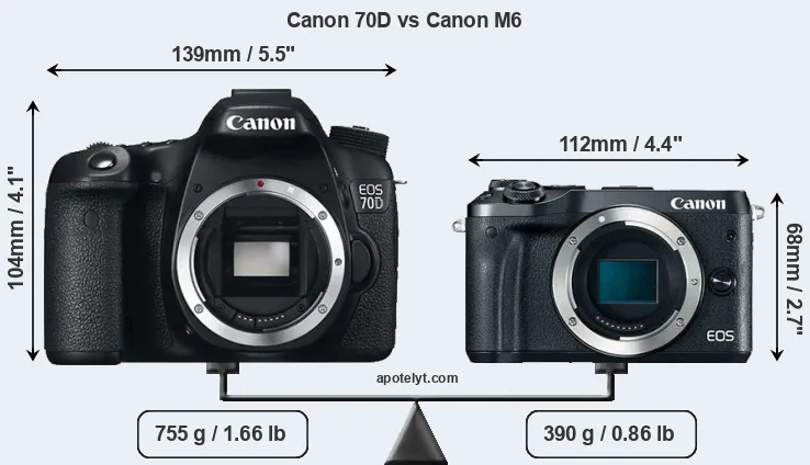 Size Canon 70D vs Canon M6