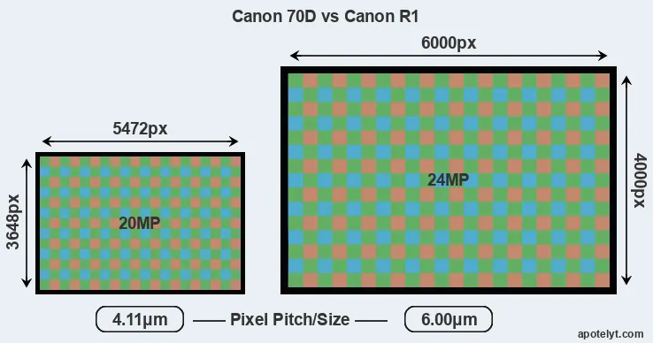 70D versus R1 MP