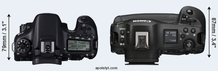Compare 70D versus R1 top