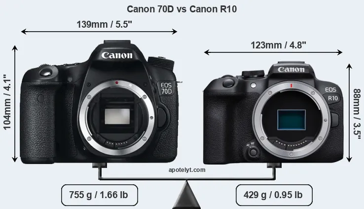 Size Canon 70D vs Canon R10