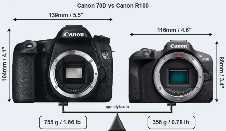 Size Canon 70D vs Canon R100