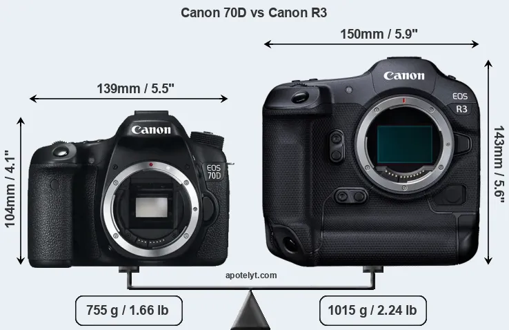 Size Canon 70D vs Canon R3