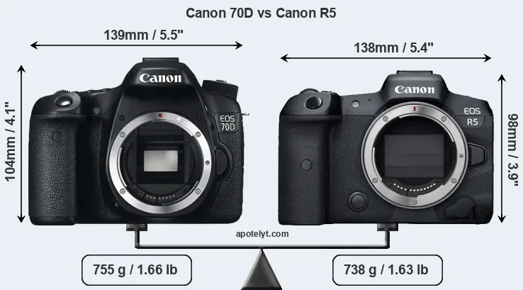 Size Canon 70D vs Canon R5