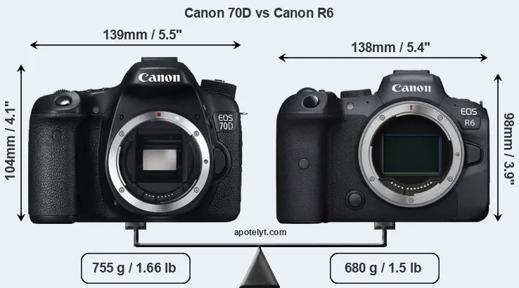 Size Canon 70D vs Canon R6