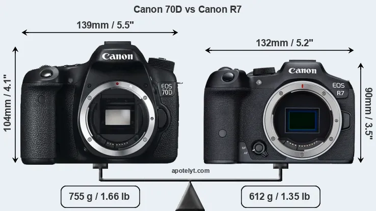 Size Canon 70D vs Canon R7