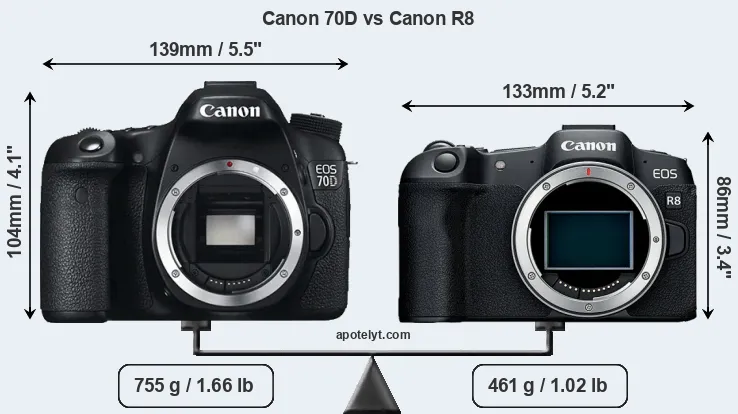 Size Canon 70D vs Canon R8