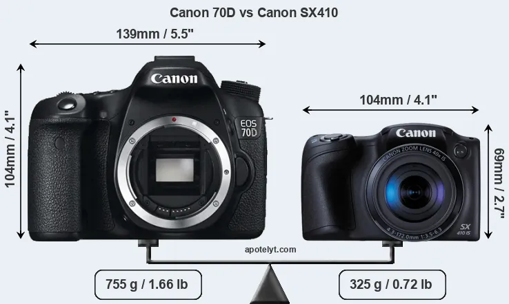 Size Canon 70D vs Canon SX410