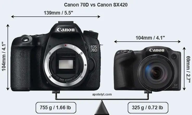 Size Canon 70D vs Canon SX420