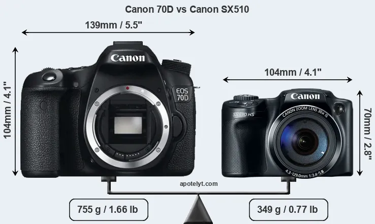 Size Canon 70D vs Canon SX510