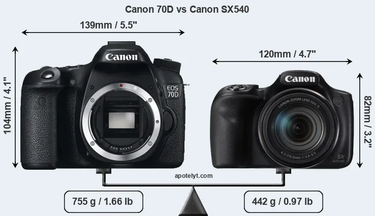 Size Canon 70D vs Canon SX540