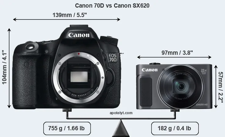 Size Canon 70D vs Canon SX620