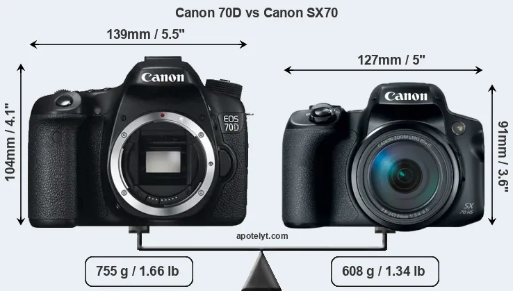 Size Canon 70D vs Canon SX70