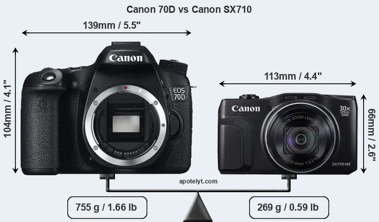 Size Canon 70D vs Canon SX710