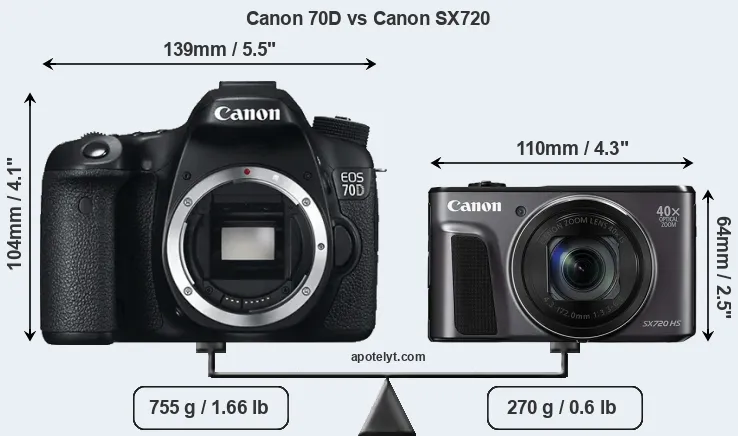 Size Canon 70D vs Canon SX720