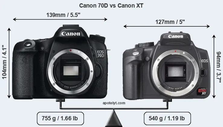 Size Canon 70D vs Canon XT