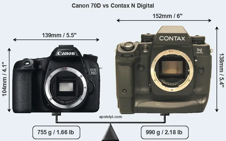 Size Canon 70D vs Contax N Digital