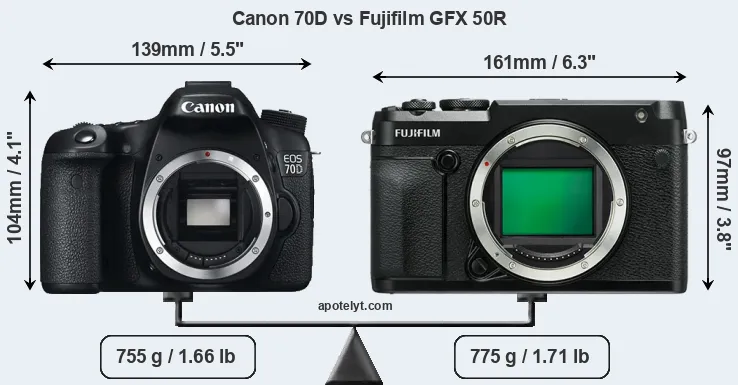 Size Canon 70D vs Fujifilm GFX 50R