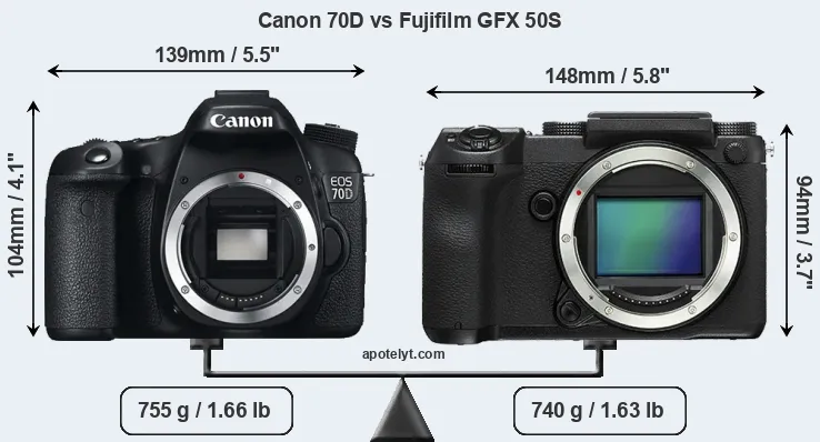 Size Canon 70D vs Fujifilm GFX 50S