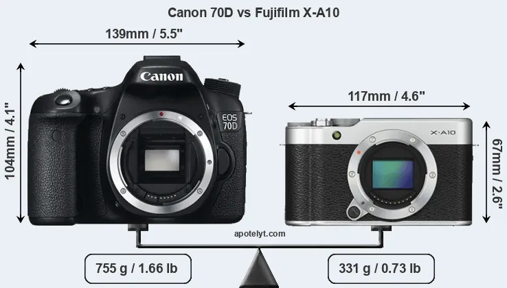 Size Canon 70D vs Fujifilm X-A10