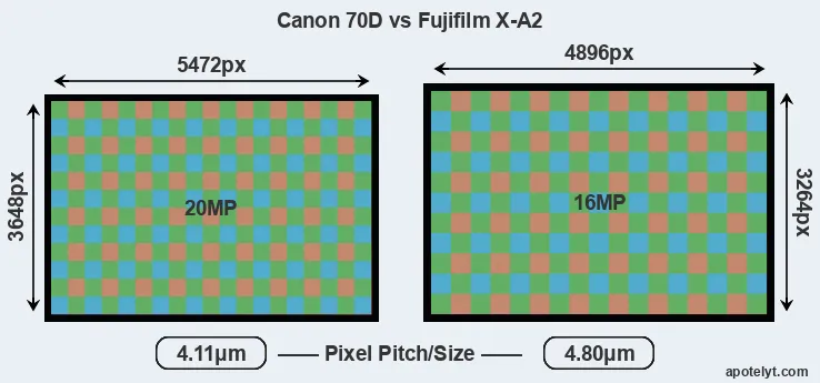 70D versus X-A2 MP
