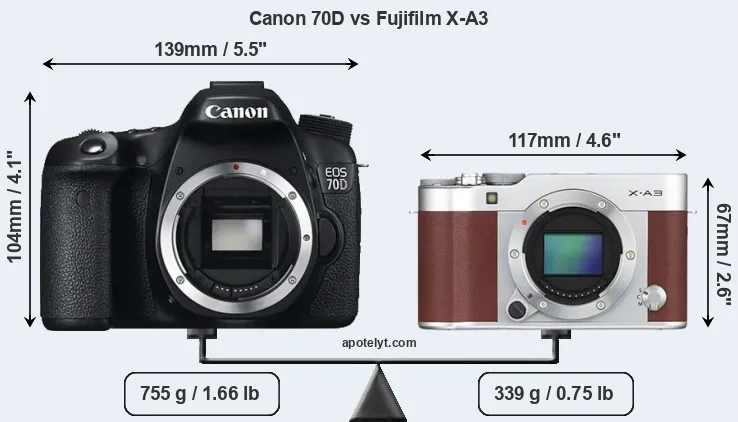 Size Canon 70D vs Fujifilm X-A3