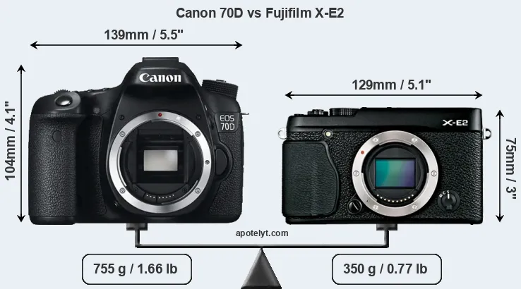 Size Canon 70D vs Fujifilm X-E2