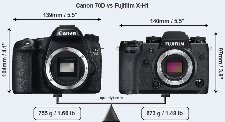 Size Canon 70D vs Fujifilm X-H1