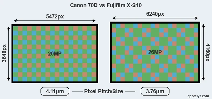 70D versus X-S10 MP