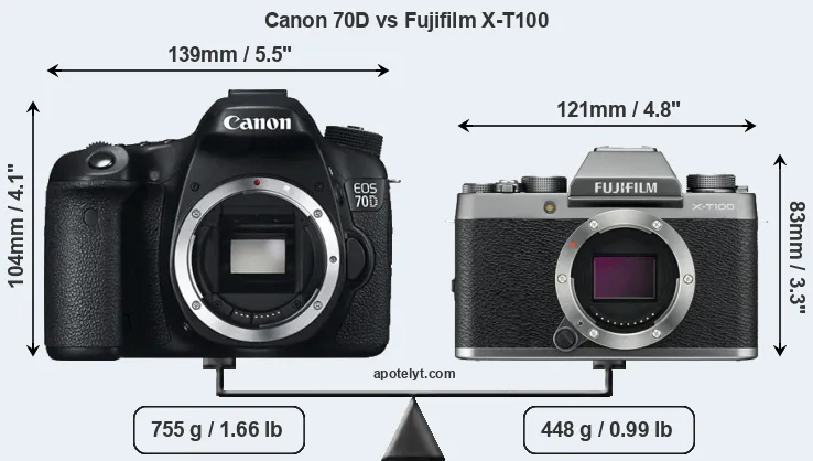 Size Canon 70D vs Fujifilm X-T100