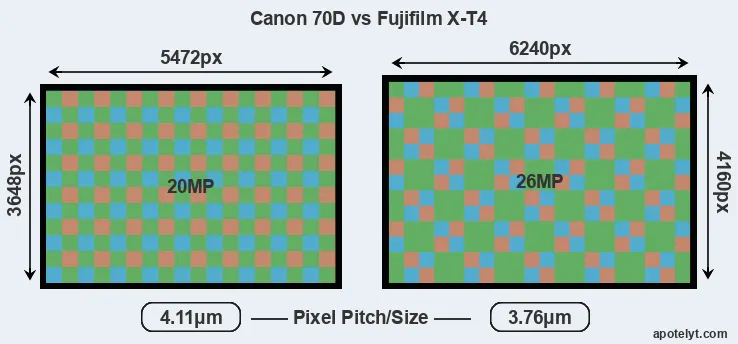 70D versus X-T4 MP