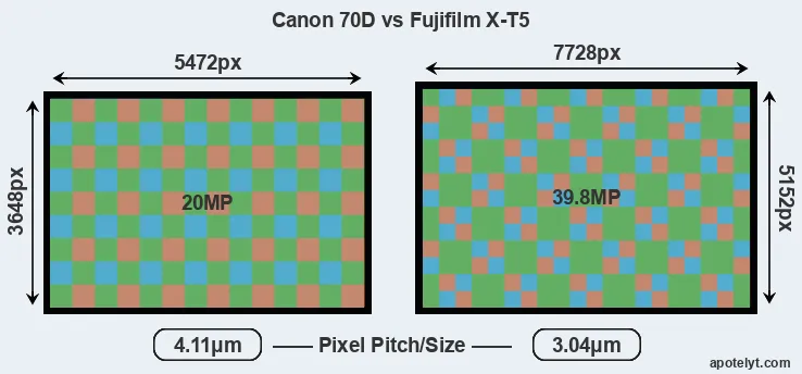 70D versus X-T5 MP