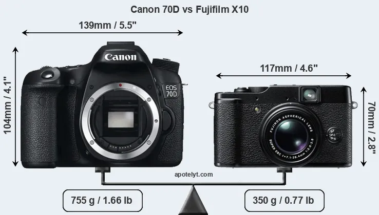 Size Canon 70D vs Fujifilm X10