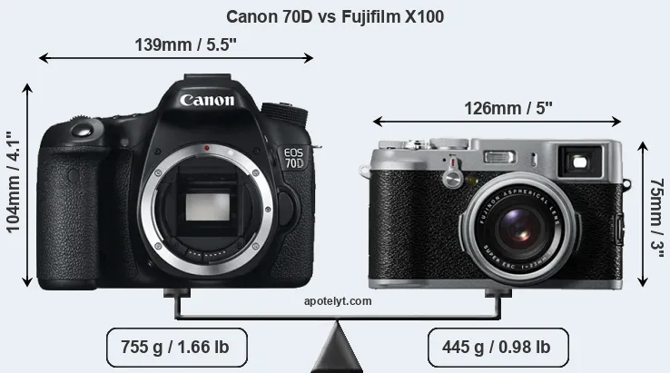 Size Canon 70D vs Fujifilm X100