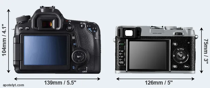 Comparison 70D or X100 rear