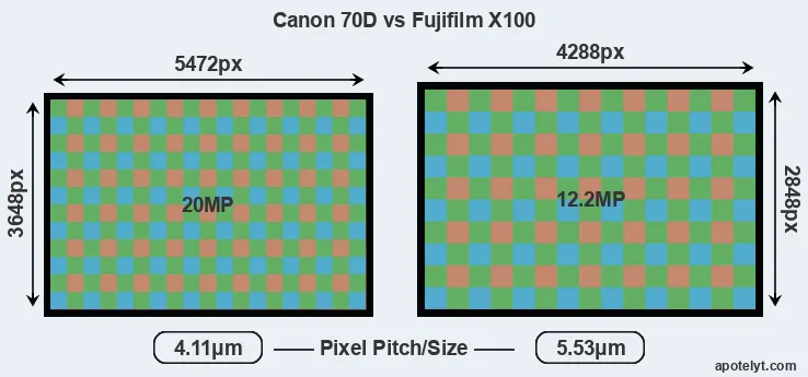 70D versus X100 MP