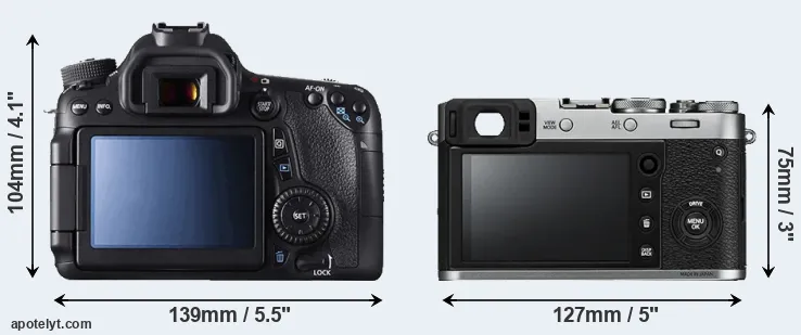 Comparison 70D or X100F rear