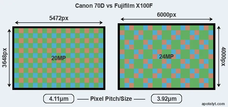 70D versus X100F MP