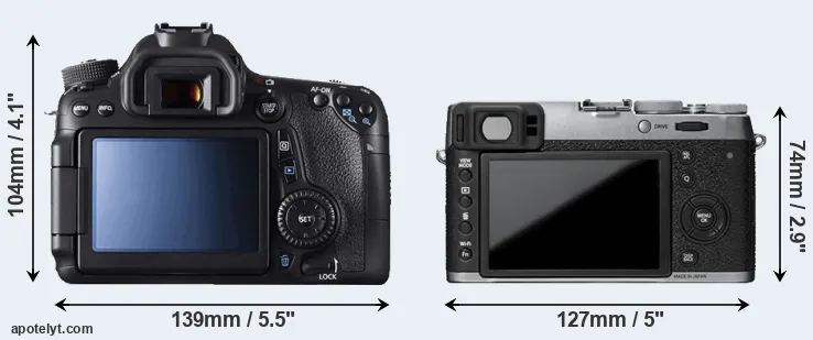 Comparison 70D or X100T rear