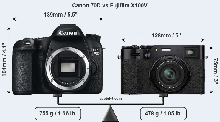 Size Canon 70D vs Fujifilm X100V