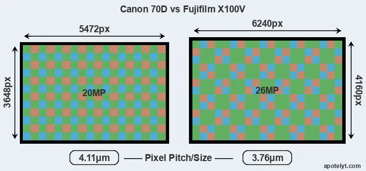 70D versus X100V MP